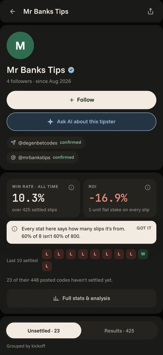 A tipster profile with win rate, ROI and recent results